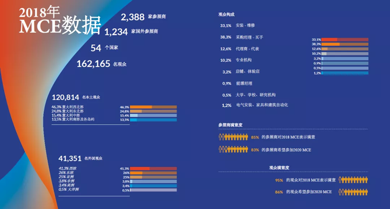 2018年参观数据图